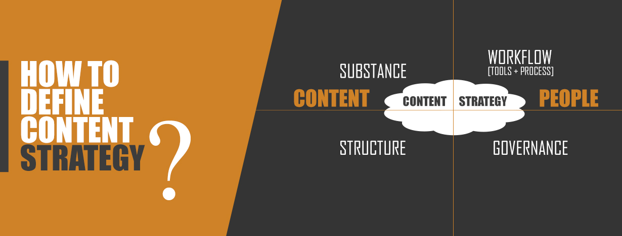 How to define Content Strategy