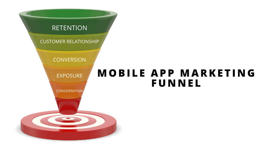 Mobile app marketing